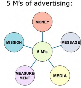 advertising-management